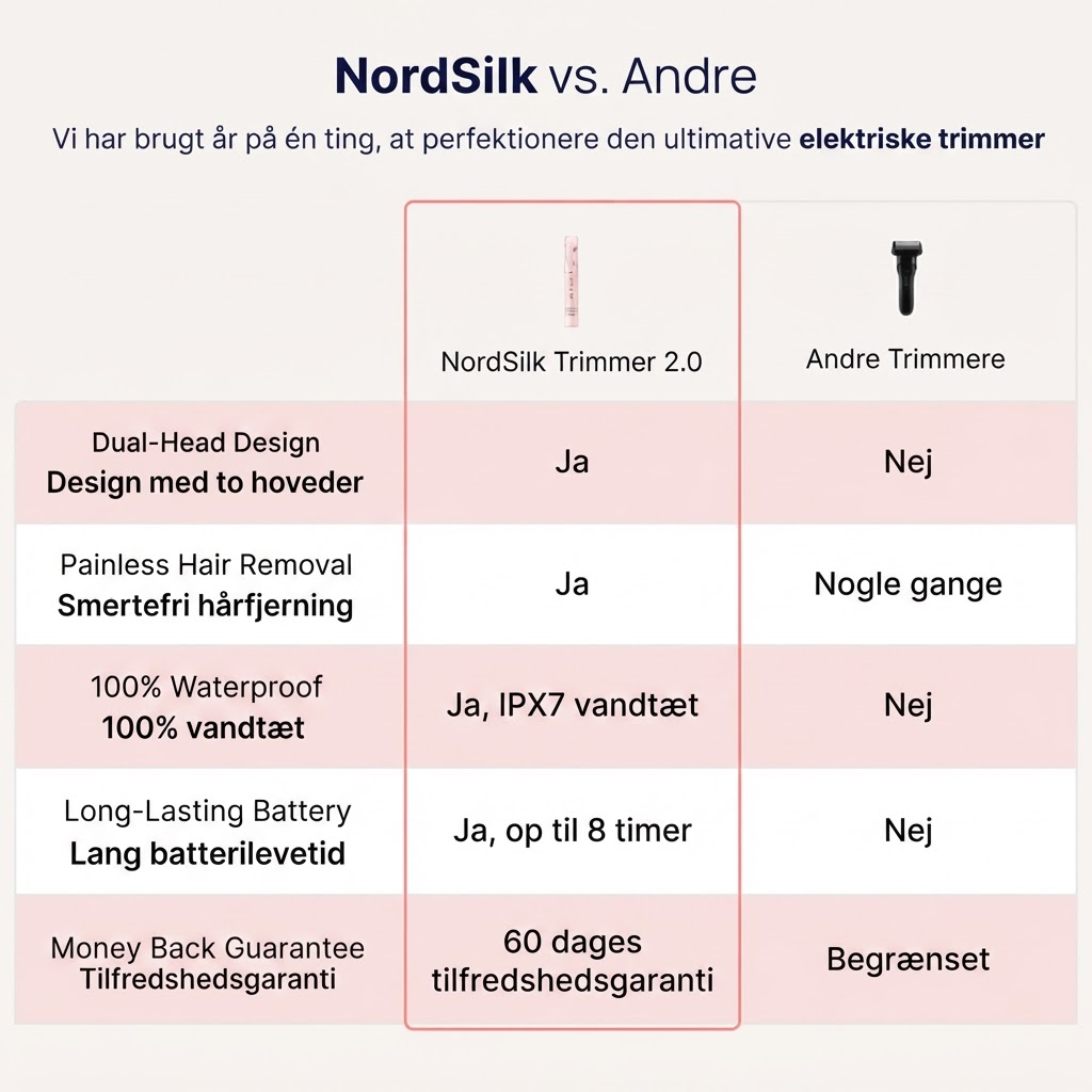 NordSilk™ 2-in-1 Skin Shaver 2.0
