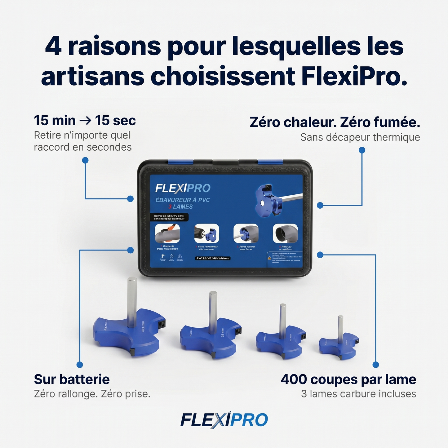 FlexiPro® - Brevet déposé