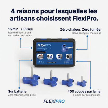 FlexiPro® - Brevet déposé