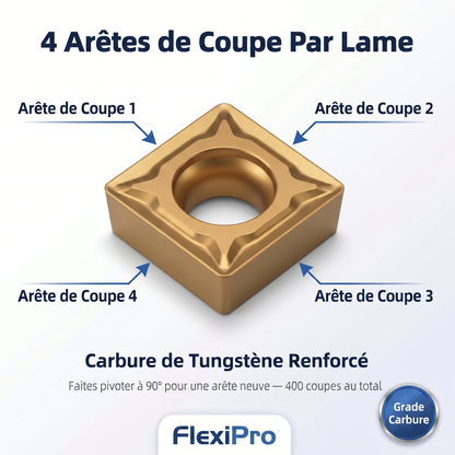 FlexiPro® - Brevet déposé
