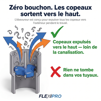 FlexiPro® - Brevet déposé