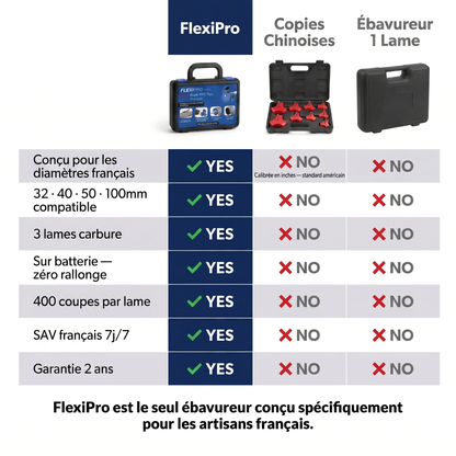 FlexiPro® - Brevet déposé