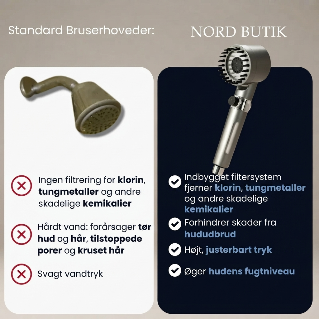 NordBrus™ — Din Hud & Hårs Bedste Ven mod Hårdt Vand