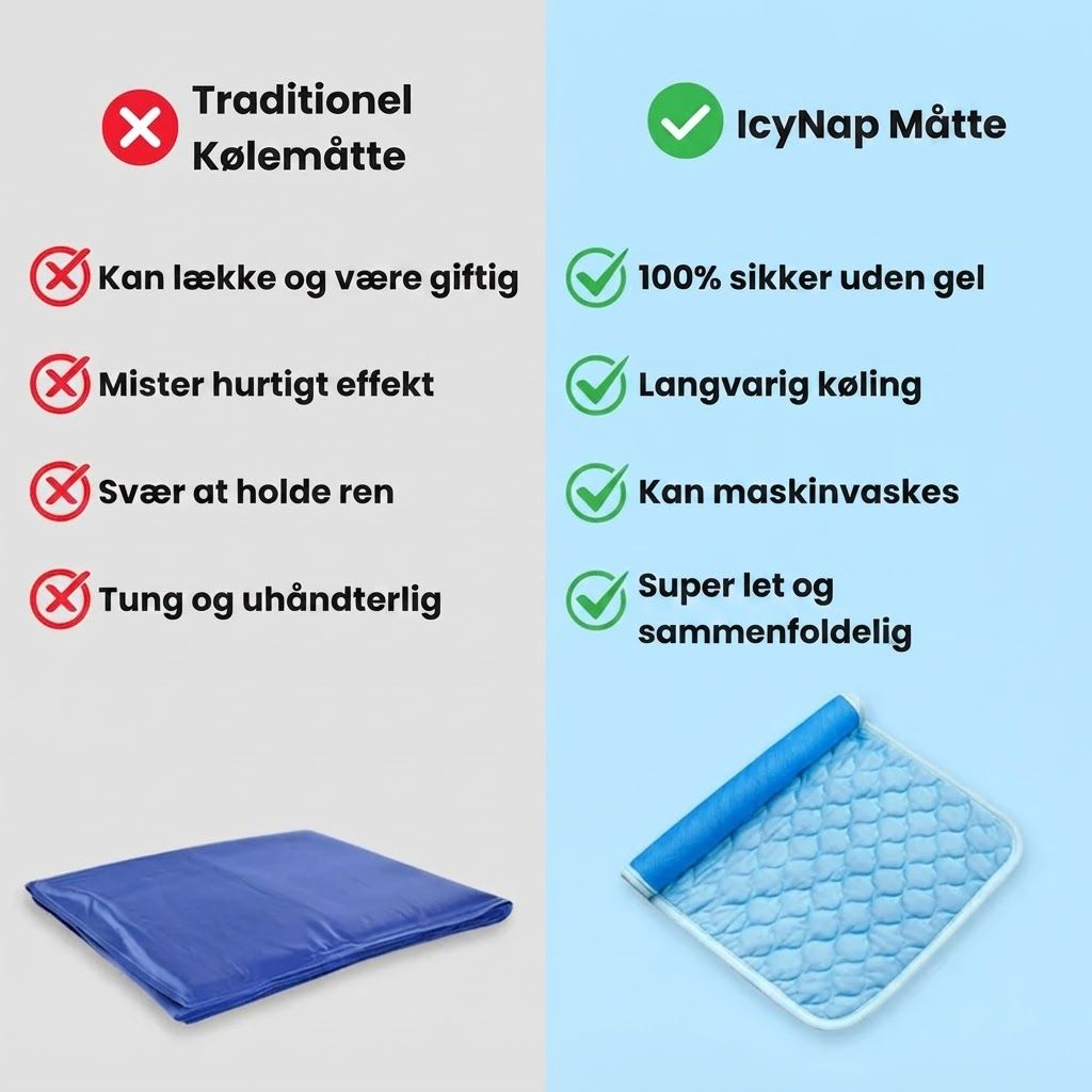 CharmPaws® IcyNap - Selvafkølende Liggeunderlag til Kæledyr