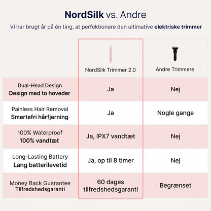 NordSilk™ 2-in-1 Skin Shaver 2.0
